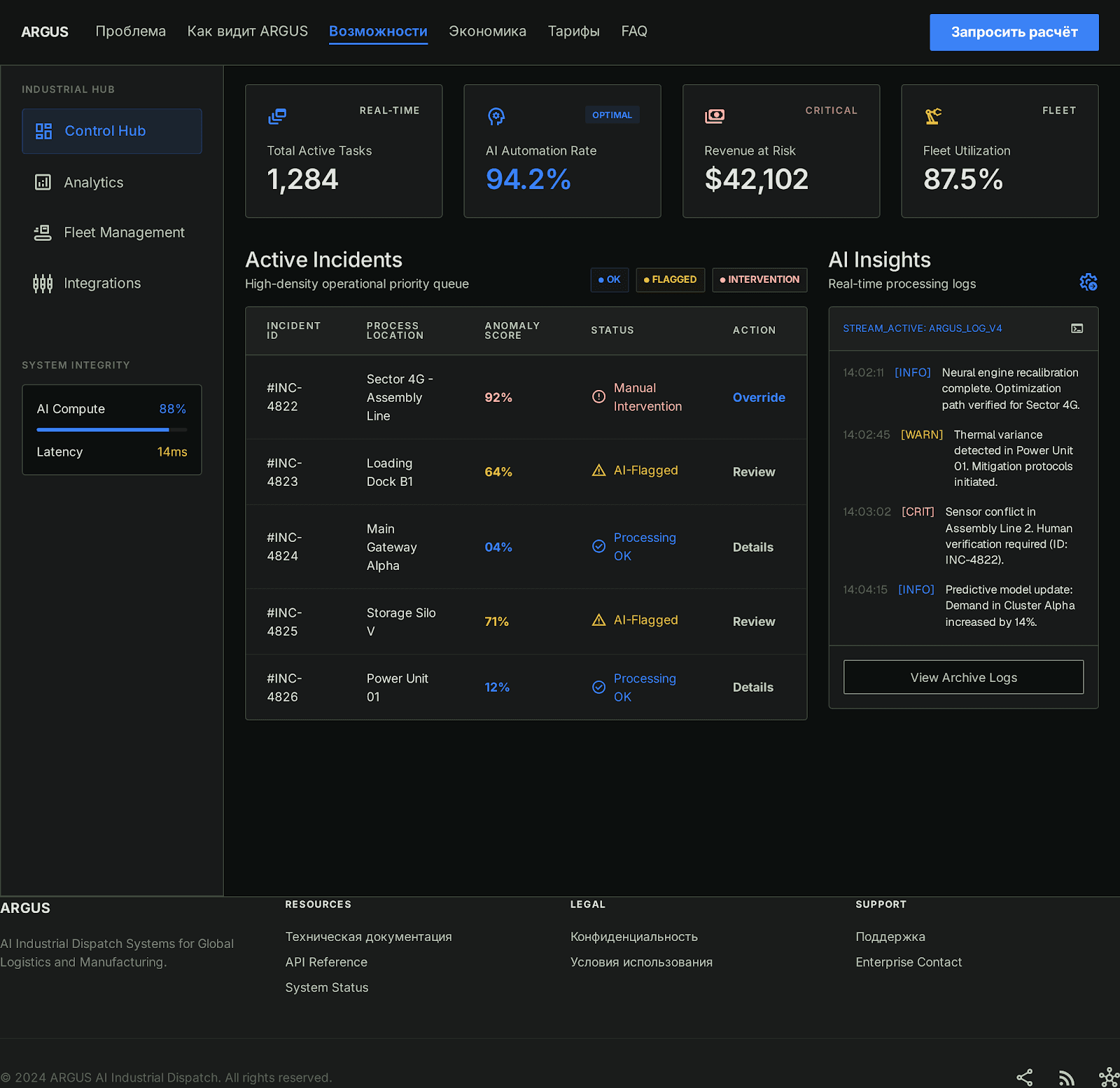 Панель показателей — KPI, инциденты, AI-наблюдения