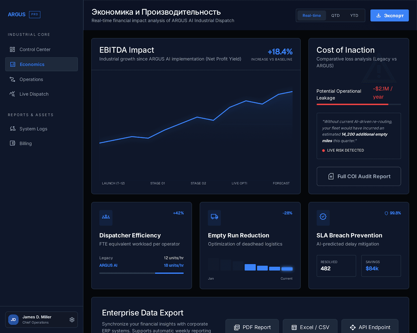 Экономика — EBITDA, потери, эффективность